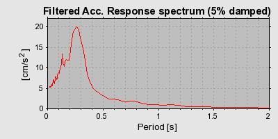 Plot-20160716-1578-n20c8x-0