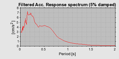 Plot-20160716-1578-arba5c-0