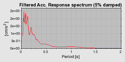 Plot-20160716-1578-1dn0wxe-0