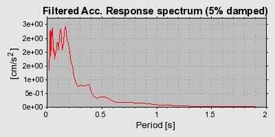 Plot-20160716-1578-1i79x1w-0