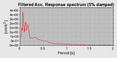 Plot-20160716-1578-1nrrd7d-0