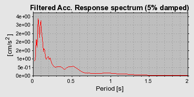 Plot-20160716-1578-1a6sq6d-0