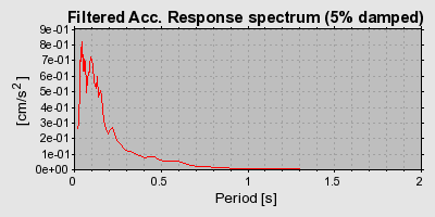 Plot-20160716-1578-1ihukdy-0