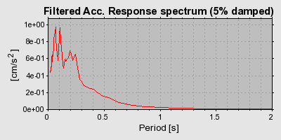 Plot-20160716-1578-1augyjs-0