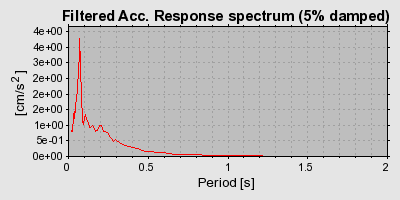 Plot-20160716-1578-117a7is-0