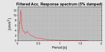 Plot-20160716-1578-1e0i7pb-0