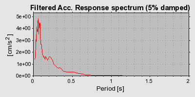 Plot-20160716-1578-1s4y099-0