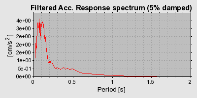 Plot-20160716-1578-1sec5f9-0
