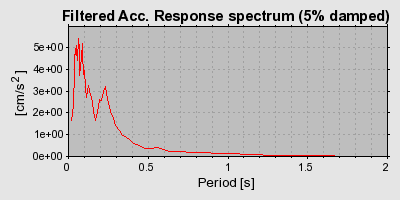 Plot-20160716-1578-9d89jl-0