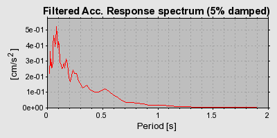 Plot-20160716-1578-1hx5zs3-0