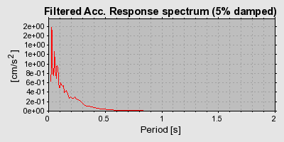 Plot-20160716-1578-1cxp9zp-0