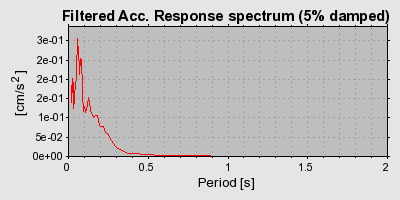 Plot-20160716-1578-1kajqpp-0