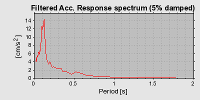 Plot-20160716-1578-180oq1y-0