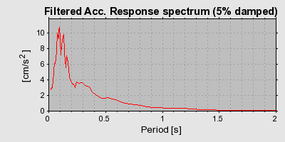 Plot-20160716-1578-14xbaf5-0