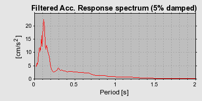 Plot-20160716-1578-1cwnzcq-0