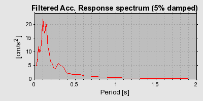 Plot-20160716-1578-1xh0xu-0