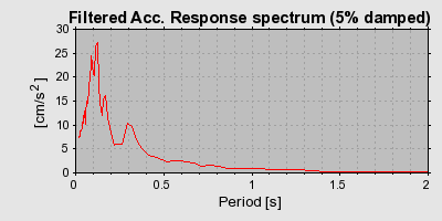 Plot-20160716-1578-1a0a8gi-0