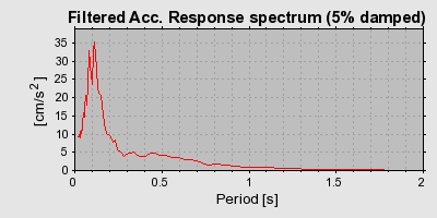 Plot-20160716-1578-1q37n4p-0