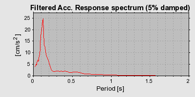 Plot-20160716-1578-84xv6-0