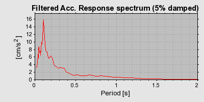 Plot-20160716-1578-1lkgdmb-0