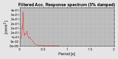 Plot-20160716-1578-1kbda9d-0