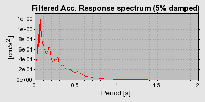 Plot-20160716-1578-6wpdqw-0