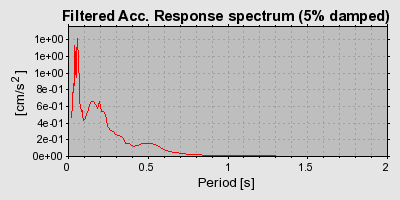 Plot-20160716-1578-5jd9m6-0