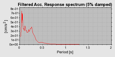 Plot-20160716-1578-1l5yc31-0