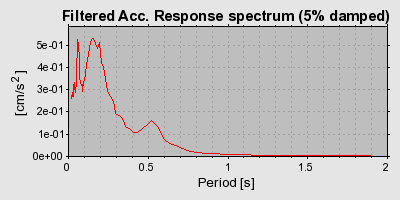 Plot-20160716-1578-vufu80-0