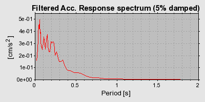 Plot-20160716-1578-1ud3v3j-0