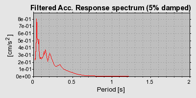 Plot-20160716-1578-9a2dna-0