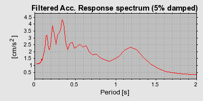 Plot-20160716-1578-6ioobm-0