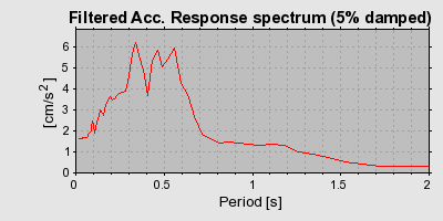 Plot-20160716-1578-117t959-0