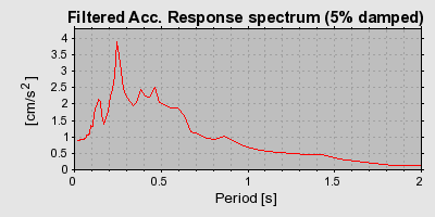 Plot-20160716-1578-10t8so6-0