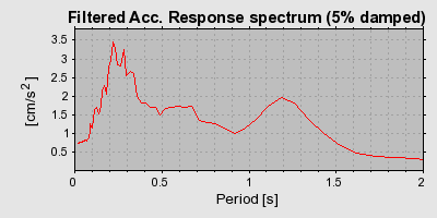 Plot-20160716-1578-1j0e42a-0