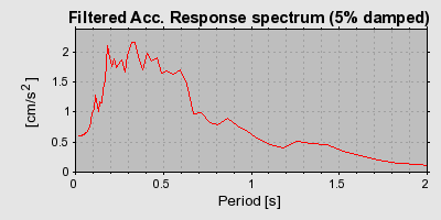 Plot-20160716-1578-1p8nqru-0