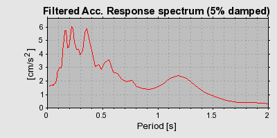 Plot-20160716-1578-1mjcw4q-0