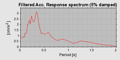 Plot-20160716-1578-15w1zt8-0