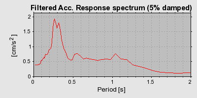 Plot-20160716-1578-ewx9uj-0