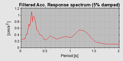 Plot-20160716-1578-g911wh-0