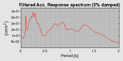 Plot-20160716-1578-1q0zbvu-0