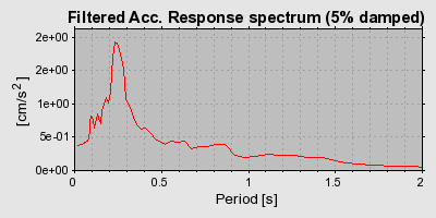 Plot-20160716-1578-32io6a-0