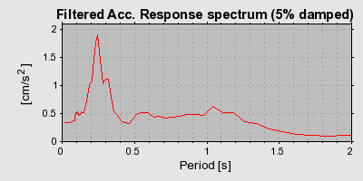 Plot-20160716-1578-1a8zwpp-0