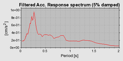 Plot-20160716-1578-1w2oc9f-0