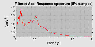 Plot-20160716-1578-1yhaatl-0