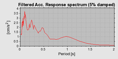 Plot-20160716-1578-1rzeflp-0