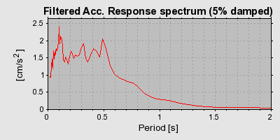 Plot-20160716-1578-1k70rgc-0