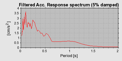 Plot-20160716-1578-1dbyg8c-0
