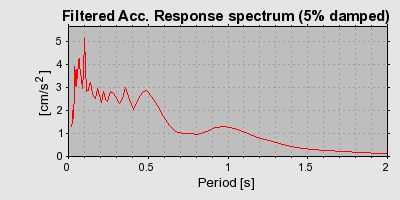 Plot-20160716-1578-12r3a40-0