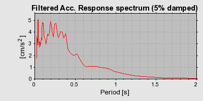 Plot-20160716-1578-bkzc8x-0